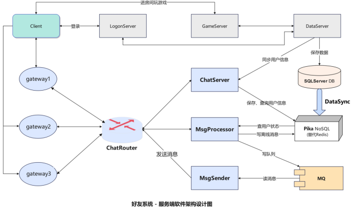 1695019515235457.png image.png